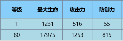 丝·魔术师角色介绍介绍AG真人登录尘白禁区苔(图3)