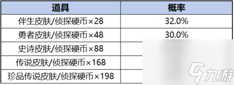 柯南祈愿珍品传说活动奖励有什么AG真人百家家乐APP王者荣耀(图1)