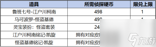 柯南祈愿珍品传说活动奖励有什么AG真人百家家乐APP王者荣耀(图3)